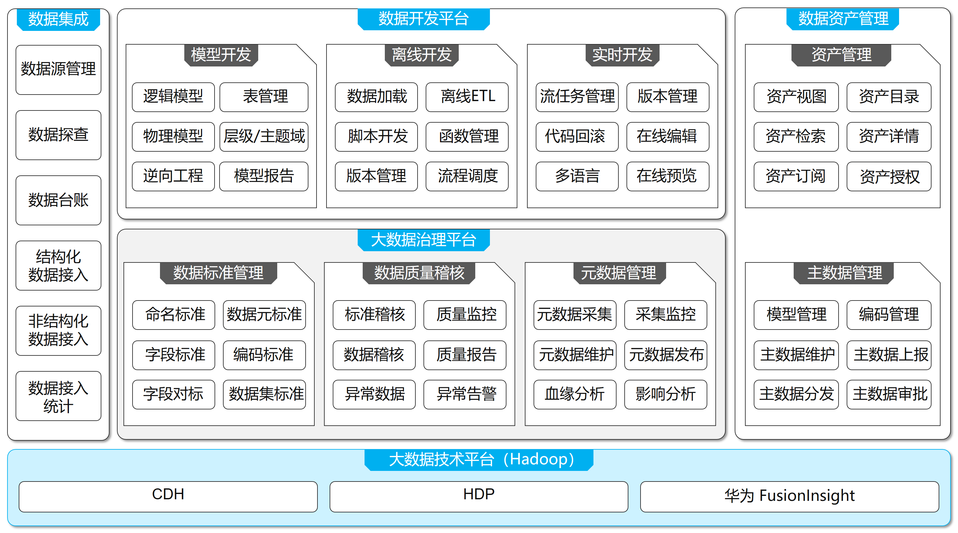 大数据操作系统.jpg